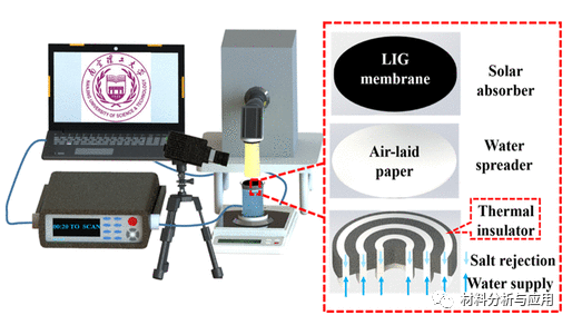 南京理工大学《ACS AEM》：具有三聚氰胺海绵框架的聚酰亚胺膜上的激光诱导多孔石墨烯用于长期稳定的蒸汽产生