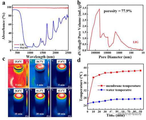 南京理工大学《ACS AEM》：具有三聚氰胺海绵框架的聚酰亚胺膜上的激光诱导多孔石墨烯用于长期稳定的蒸汽产生