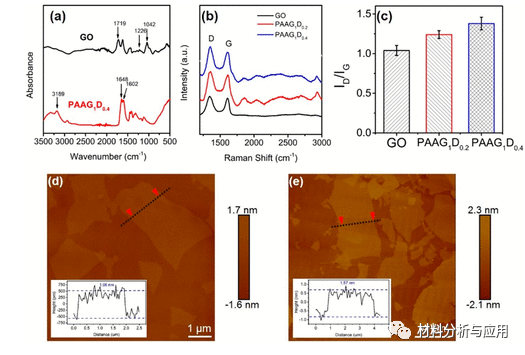 苏州大学《ACS APM》：一种电阻型石墨烯水凝胶传感器，用于监测人体运动