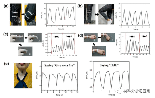 苏州大学《ACS APM》：一种电阻型石墨烯水凝胶传感器，用于监测人体运动