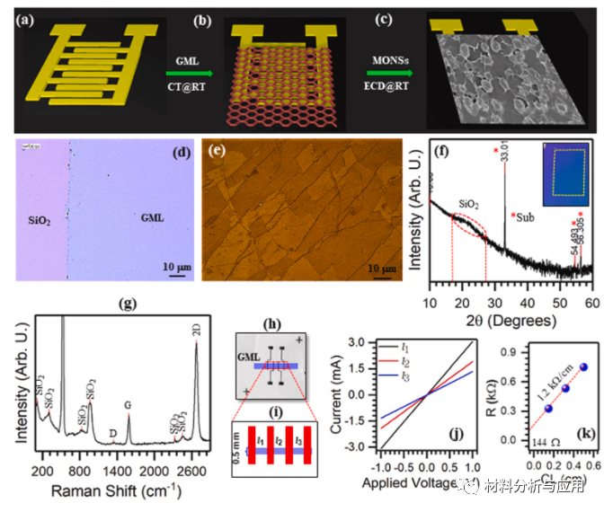 韩国大邱庆北科学技术院《Nano Energy》：多功能金属氧化物集成单层石墨烯，用于超薄、轻巧的可穿戴电子设备