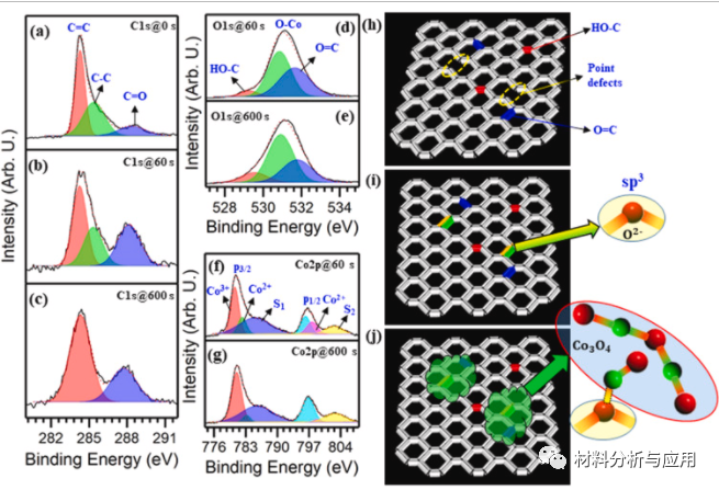 韩国大邱庆北科学技术院《Nano Energy》：多功能金属氧化物集成单层石墨烯，用于超薄、轻巧的可穿戴电子设备