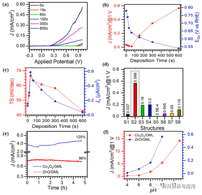 韩国大邱庆北科学技术院《Nano Energy》：多功能金属氧化物集成单层石墨烯，用于超薄、轻巧的可穿戴电子设备