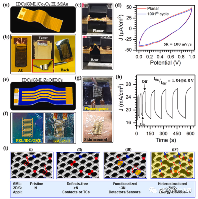 韩国大邱庆北科学技术院《Nano Energy》：多功能金属氧化物集成单层石墨烯，用于超薄、轻巧的可穿戴电子设备