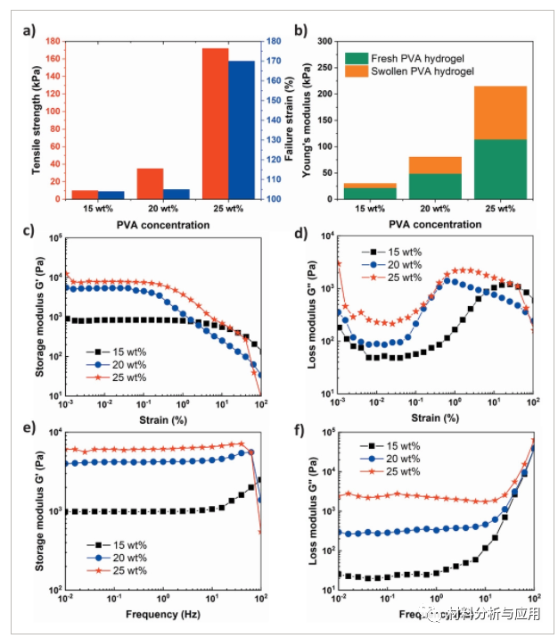 澳大利亚麦考瑞大学《AMT》：基于石墨烯纳米片和PVA水凝胶的仿生超柔性压阻流量传感器