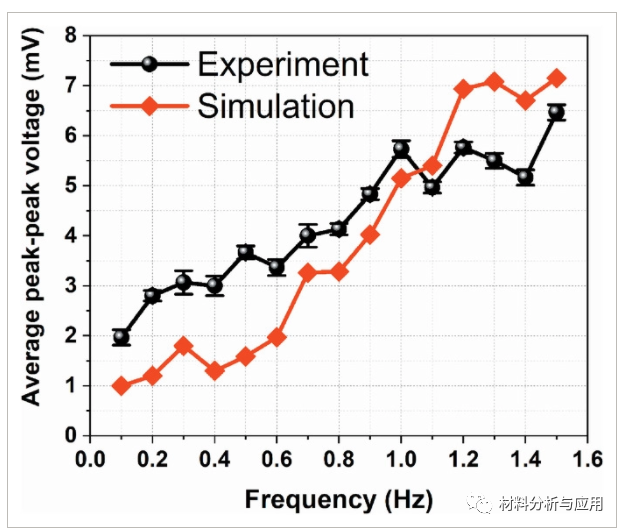 澳大利亚麦考瑞大学《AMT》：基于石墨烯纳米片和PVA水凝胶的仿生超柔性压阻流量传感器