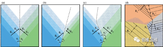 Small：液态铜表面孪晶石墨烯的生长和选择性刻蚀