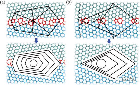 Small：液态铜表面孪晶石墨烯的生长和选择性刻蚀