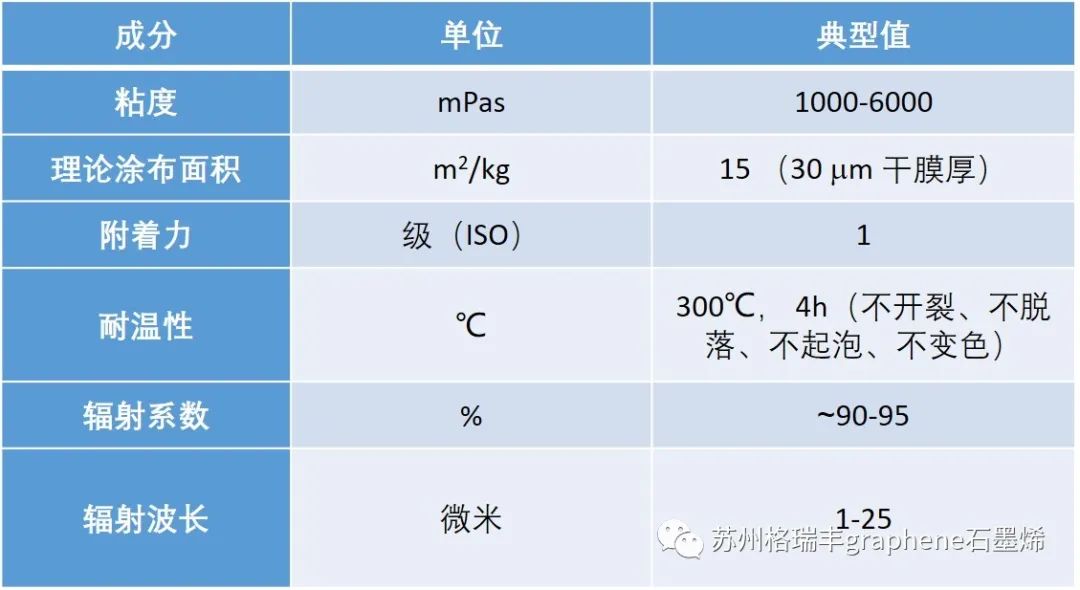 【新品推介】5G基站石墨烯耐温散热涂料(GRF-GTR-05)