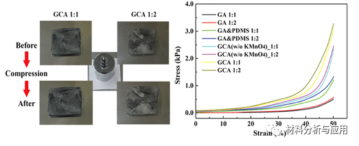 韩国首尔大学《ACS AEM》：增强稳定性结构的石墨烯气凝胶，用于热能收集