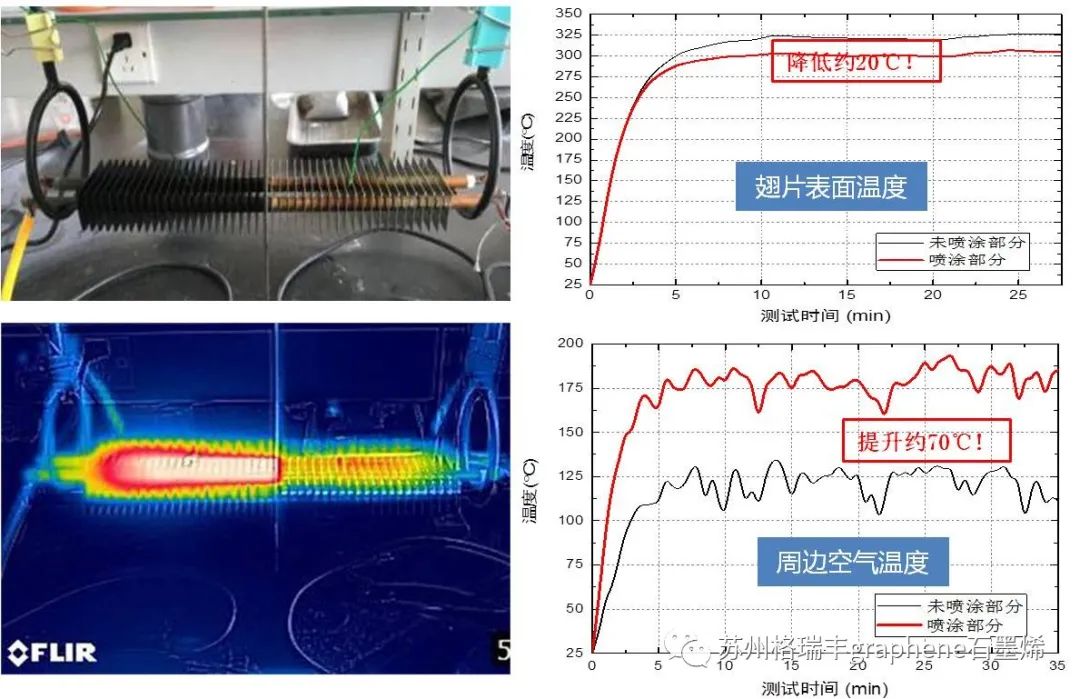 【新品推介】5G基站石墨烯耐温散热涂料(GRF-GTR-05)