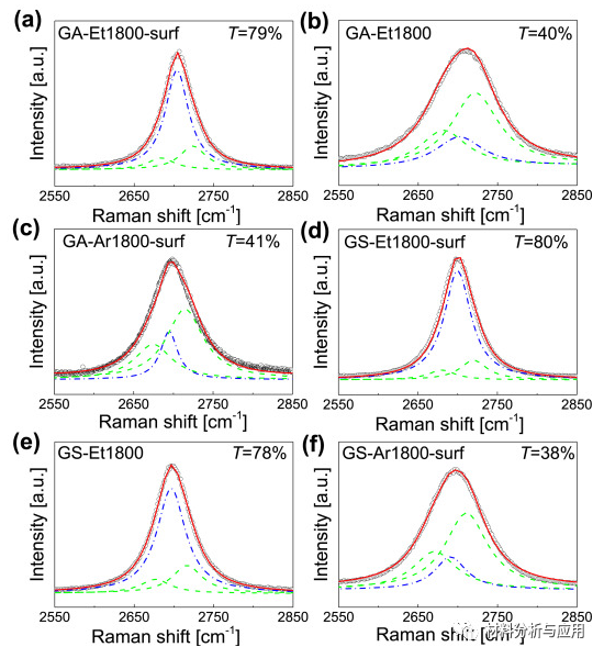 日本大阪大学《Carbon》：批量合成高结晶度随机堆叠的石墨烯