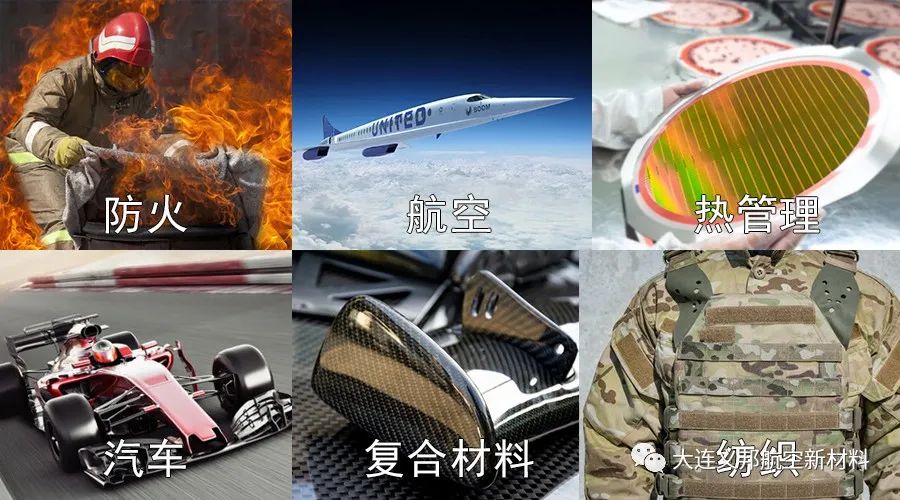 大连义邦与BNNano公司达成合作，引入纯度（>90%)氮化硼纳米管BN Nanobarb