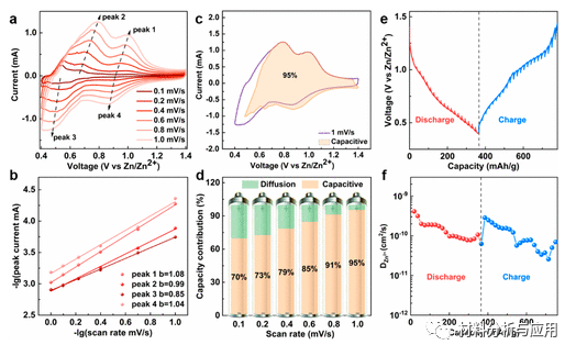 华南师范大学《ACS AMI》：氧缺陷水合二氧化钒/石墨烯作为水性锌电池的优良阴极