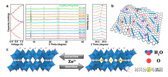 华南师范大学《ACS AMI》：氧缺陷水合二氧化钒/石墨烯作为水性锌电池的优良阴极