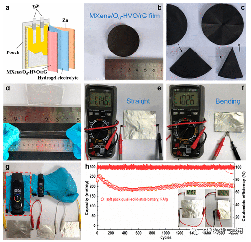 华南师范大学《ACS AMI》：氧缺陷水合二氧化钒/石墨烯作为水性锌电池的优良阴极