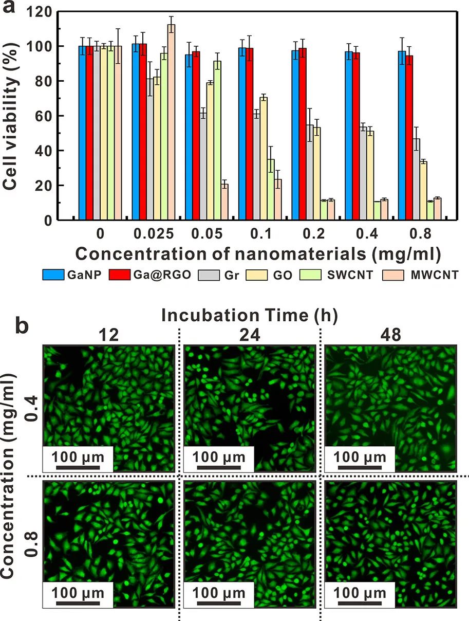 上海交通大学JACS：合成液态镓@还原氧化石墨烯核壳纳米粒子以增强光声和光热性能