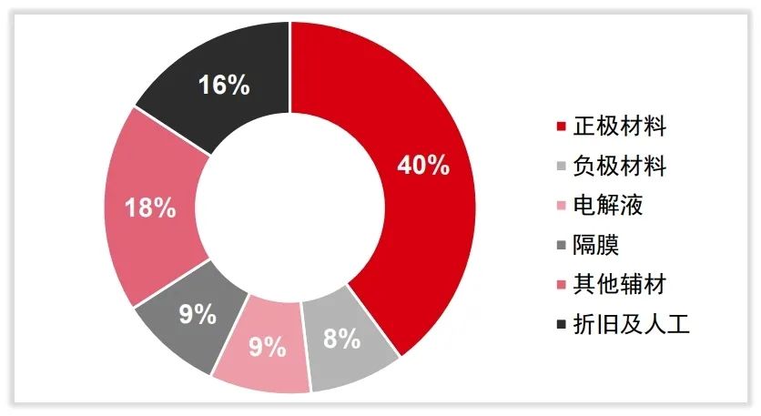 产业链研究｜硅碳负极的六个竞争者