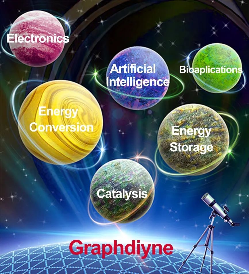 【顶刊综述】李玉良院士研究团队CSR观点：2D石墨炔：一种新兴碳材料
