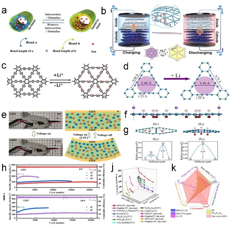 【顶刊综述】李玉良院士研究团队CSR观点：2D石墨炔：一种新兴碳材料