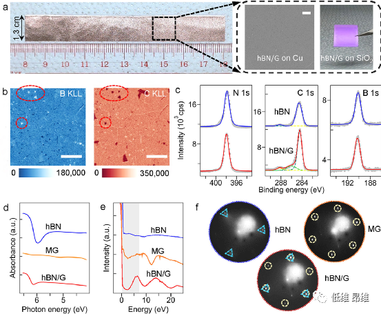 ACS Nano：可扩展六方氮化硼/石墨烯双层莫尔材料的外延插层生长
