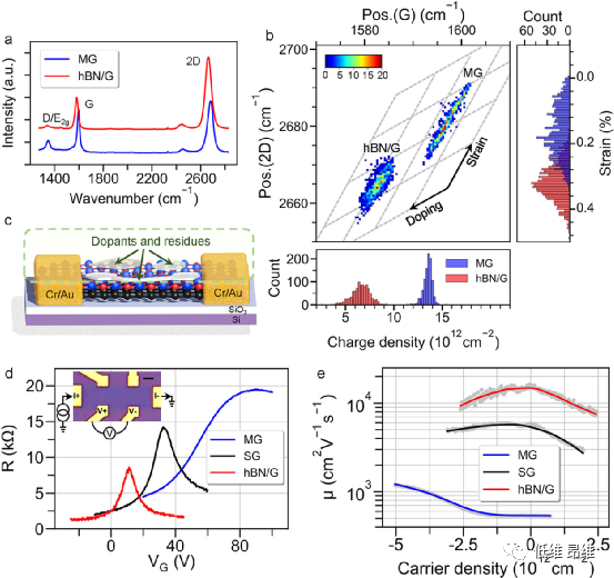 ACS Nano：可扩展六方氮化硼/石墨烯双层莫尔材料的外延插层生长