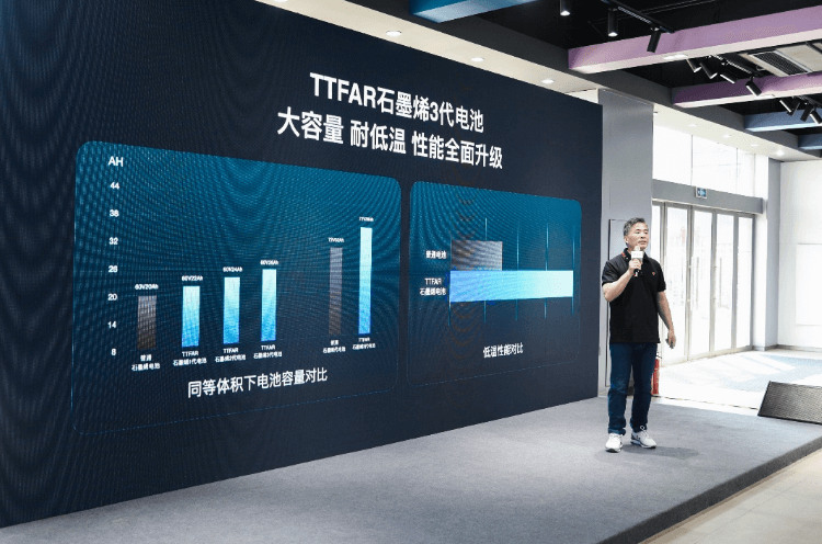 石墨烯加持的雅迪能否再创辉煌？