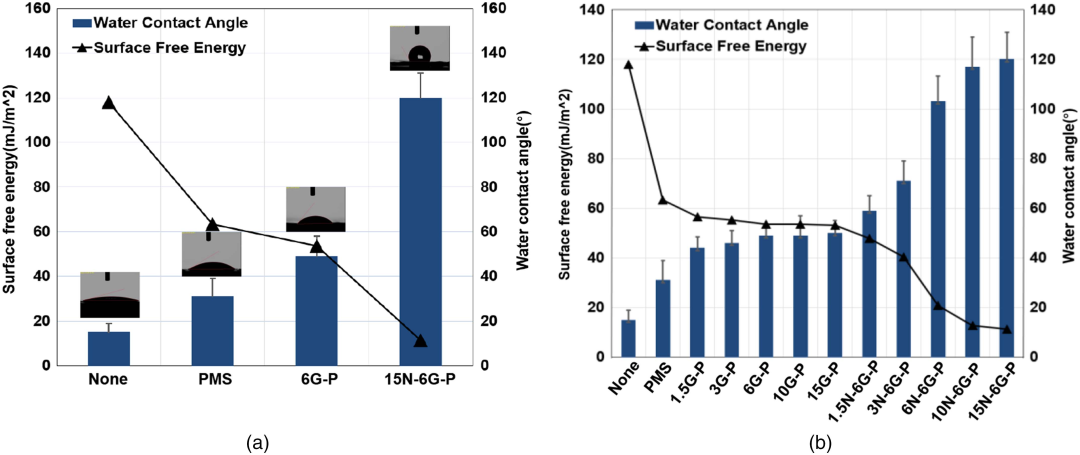 氧化石墨烯等纳米材料密封剂使混凝土更耐用，防水性提高75%，盐害降低44%