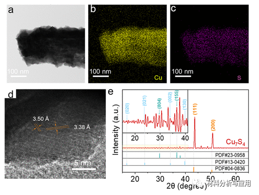 中国矿业大学等《ACS ANM》:蘑菇状石墨烯纳米片/硫化铜纳米线，用于太阳能蒸汽发电