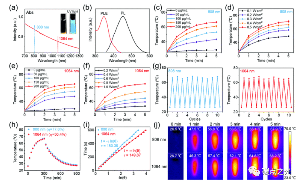 Journal of Materials Chemistry B:N掺杂石墨烯量子点在第二近红外窗口光热消除多重耐药细菌中的应用