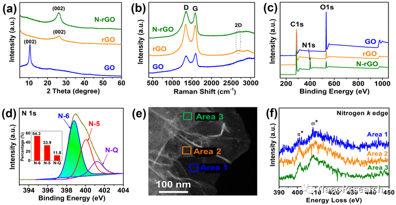 Nano Res.│四川大学张永志：火焰辅助法制备杂原子掺杂石墨烯及其在超快钾离子传输中的应用