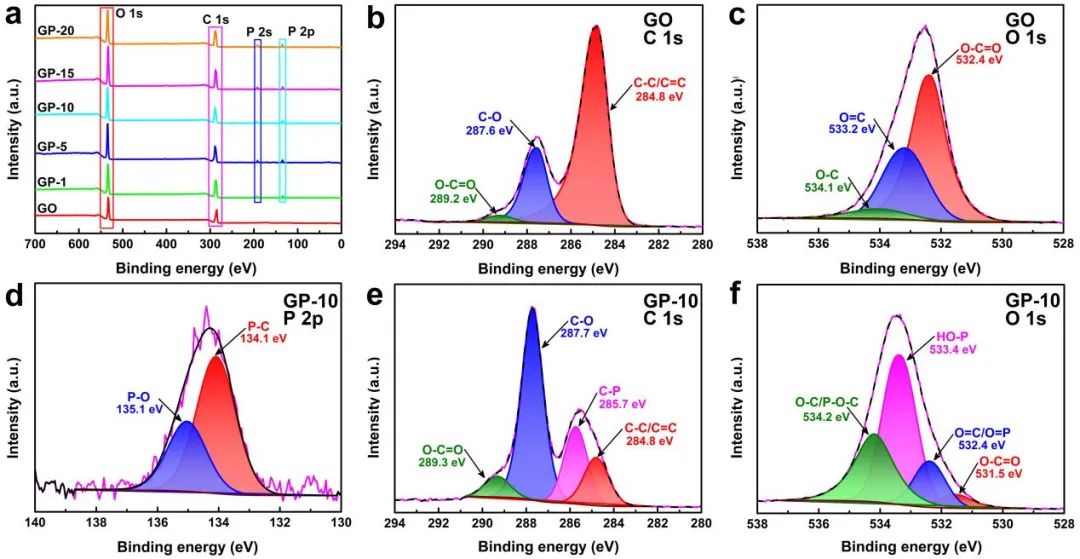 厦门大学蓝伟光教授课题组《ACS Appl. Nano Mater.》：用于水质净化的石墨烯复合膜
