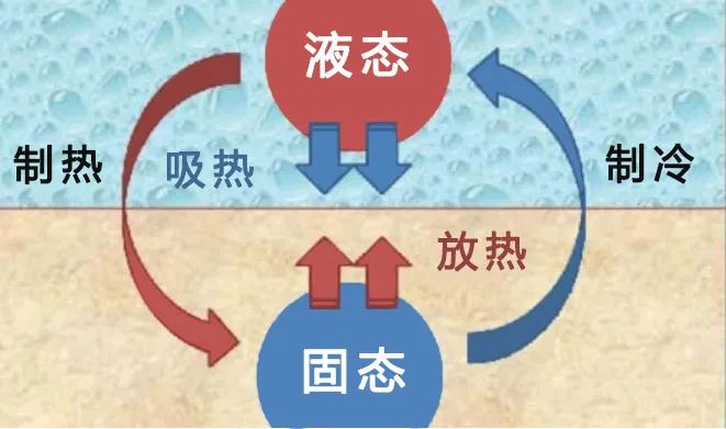 【霍尼韦尔】PTM相变化导热材料