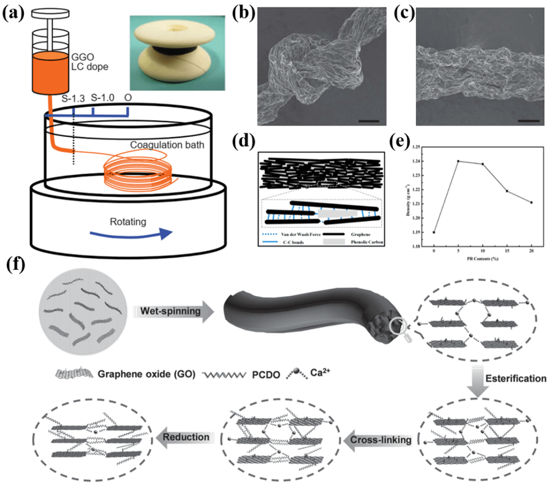 国家纳米科学中心王斌团队综述：层间共价石墨烯材料