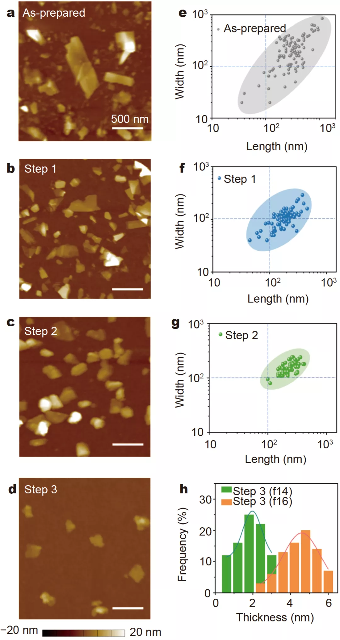 SCMs|二维材料厚度与片径的独立筛分