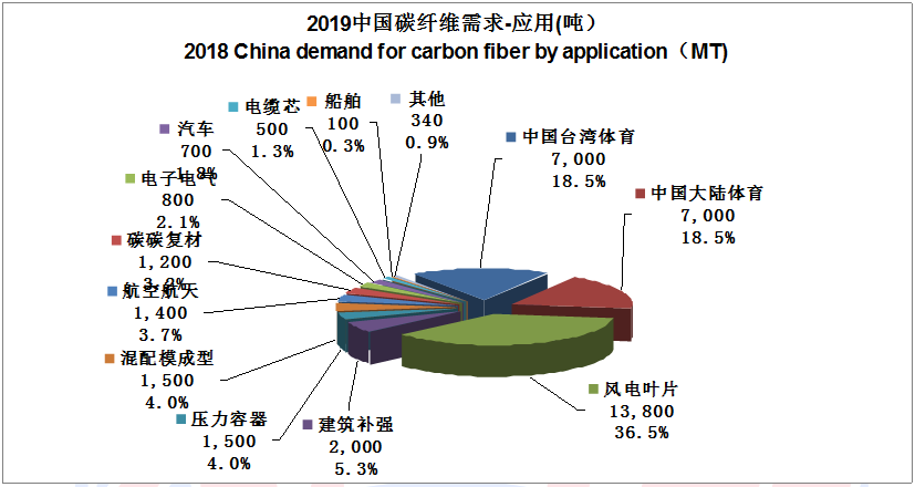 【全文典藏版】IM0084 2019全球碳纤维复合材料市场报告