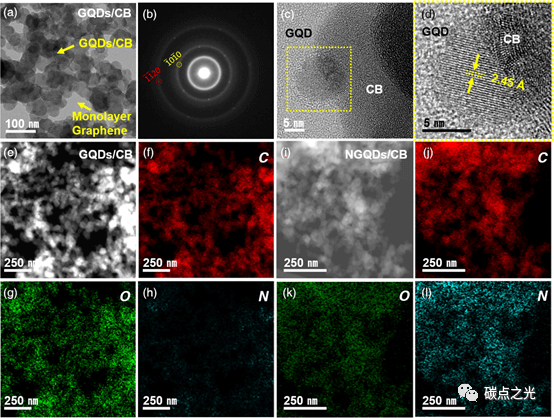 ACS Appl. Energy Mater.：掺氮石墨烯量子点用于高性能锂硫电池的硫添加剂
