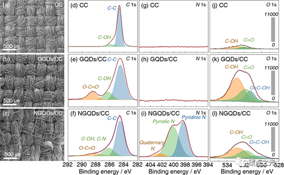 ACS Appl. Energy Mater.：掺氮石墨烯量子点用于高性能锂硫电池的硫添加剂