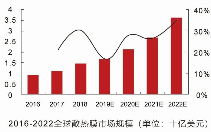 一文尽览国内石墨烯导热膜生产企业（附名单）