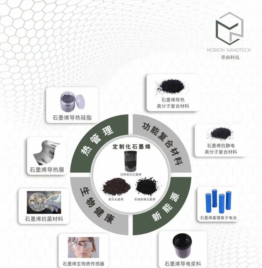 一文尽览国内石墨烯导热膜生产企业（附名单）