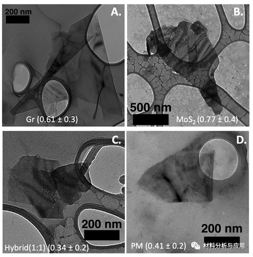 康涅狄格大学《ACS ANM》：“简单搅拌”异层MoS2/石墨烯纳米片,用于锌空气电池
