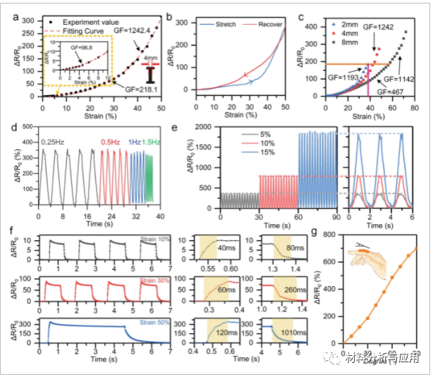 东南大学《AMI》：基于转移激光划线石墨烯的耐用且可渗透的应变传感器