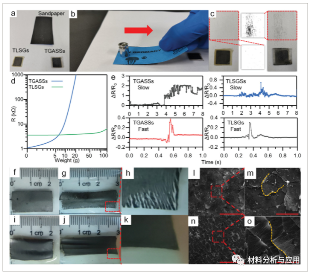 东南大学《AMI》：基于转移激光划线石墨烯的耐用且可渗透的应变传感器