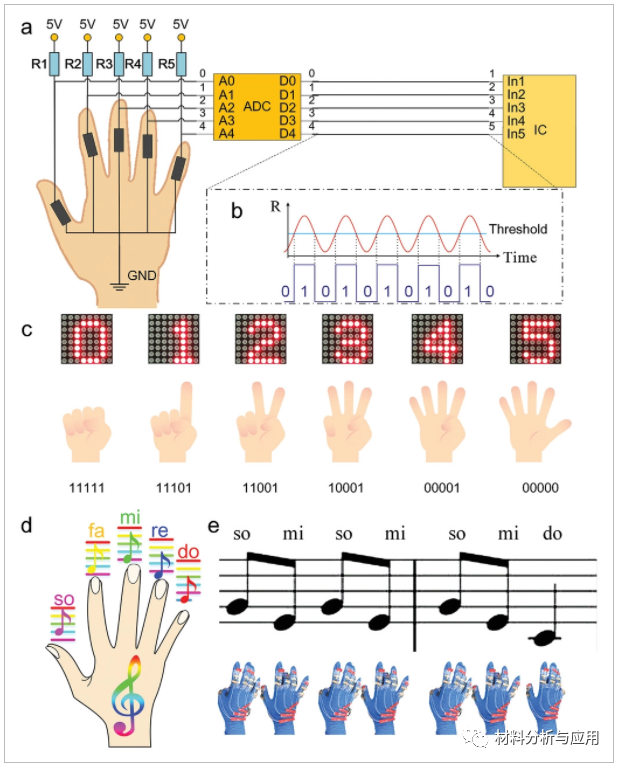东南大学《AMI》：基于转移激光划线石墨烯的耐用且可渗透的应变传感器