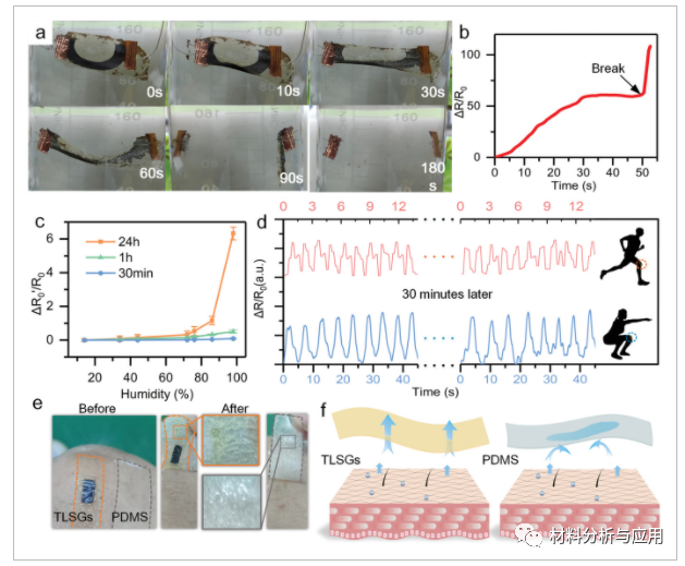 东南大学《AMI》：基于转移激光划线石墨烯的耐用且可渗透的应变传感器
