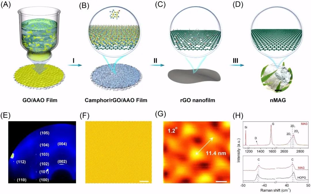 《InfoMat》：基于宏观组装石墨烯纳米膜的室温高速中红外探测器