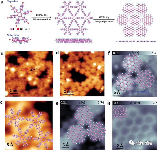 ​Small：可变带隙纳米多孔石墨烯的表面合成