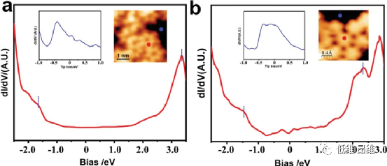 ​Small：可变带隙纳米多孔石墨烯的表面合成