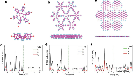 ​Small：可变带隙纳米多孔石墨烯的表面合成