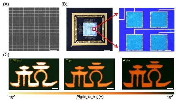 《InfoMat》：基于宏观组装石墨烯纳米膜的室温高速中红外探测器